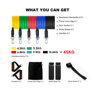 Gym Equipment- (300*300)- Contents of the Resistance Band set: 5 Neatly coiled resistance bands kept in one line with respective colour swatches below with individual weights as well as total weight: 2 Handles, Travel Carry Bag, Ankle Strap and door anchor also shown below